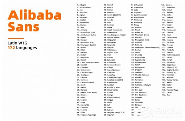 阿里又推出新字體與手板模型行業有何關系？